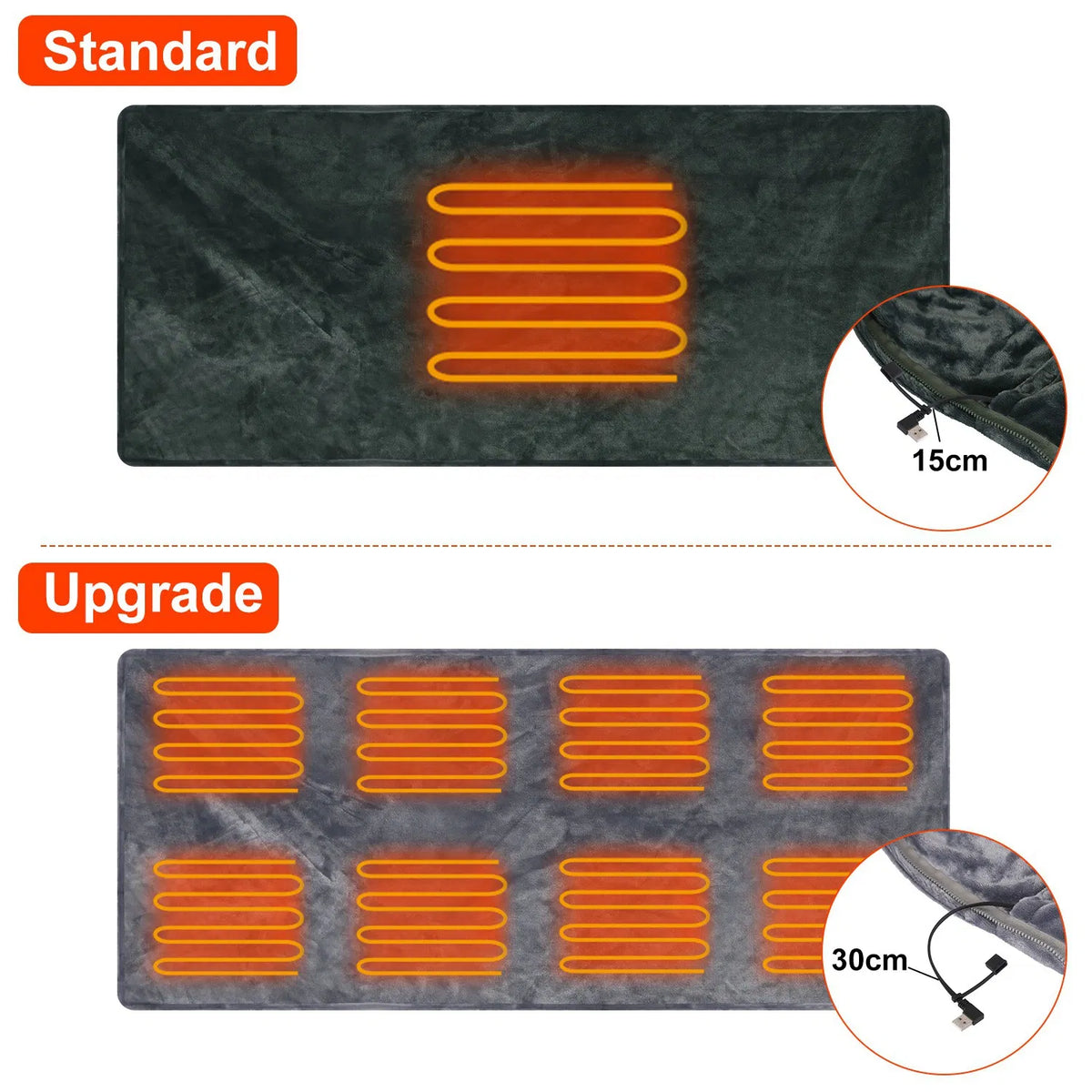 Wearable USB heated shawl blanket – photo 3